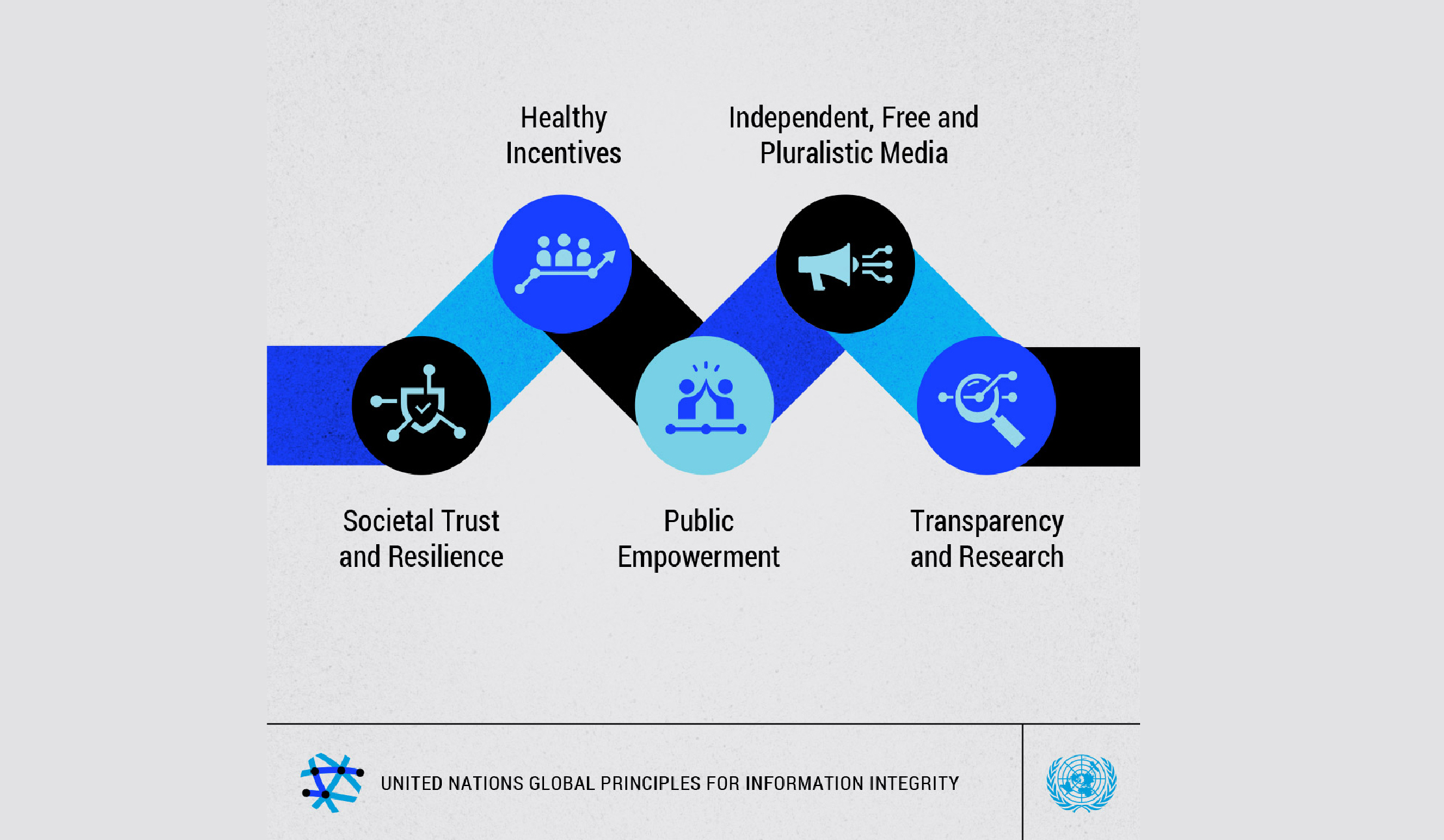 UN unveils 'Global Principles' to combat online misinformation