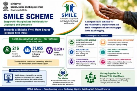 SMILE Scheme