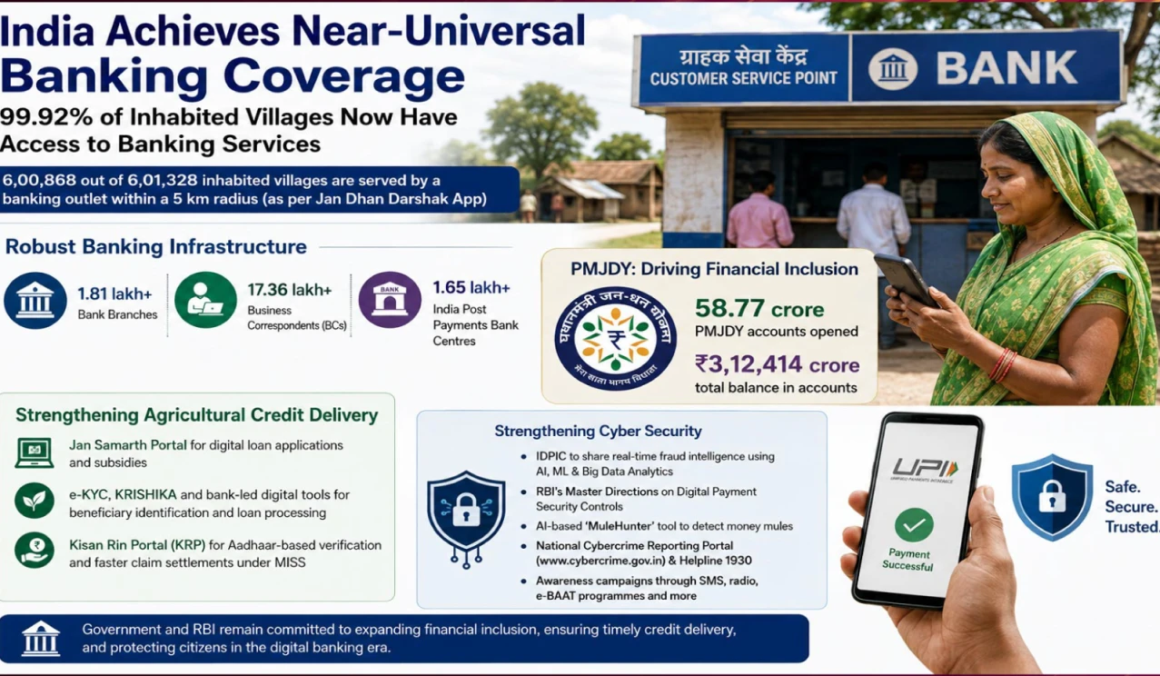 Universal Banking Coverage