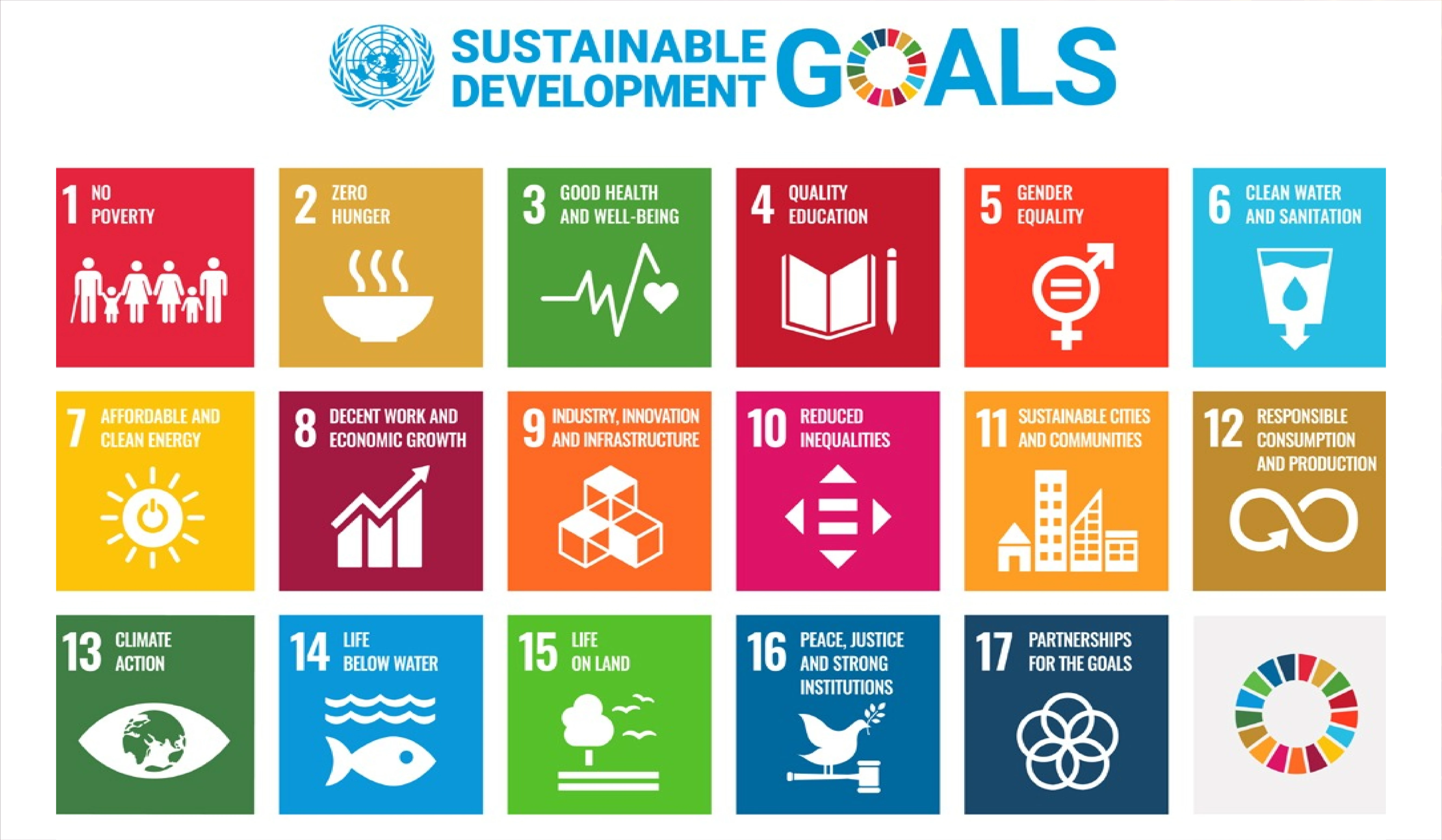 India Enters Top 100 in Sustainable Development Report (SDR) 2025
