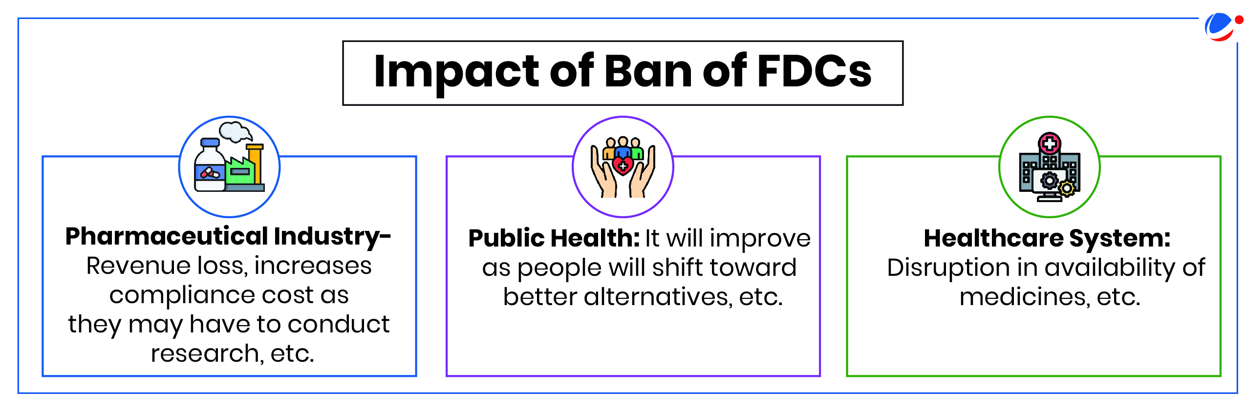 Visual representation of the impact of FDS on the pharmaceutical industry, highlighting regulatory changes and market dynamics.