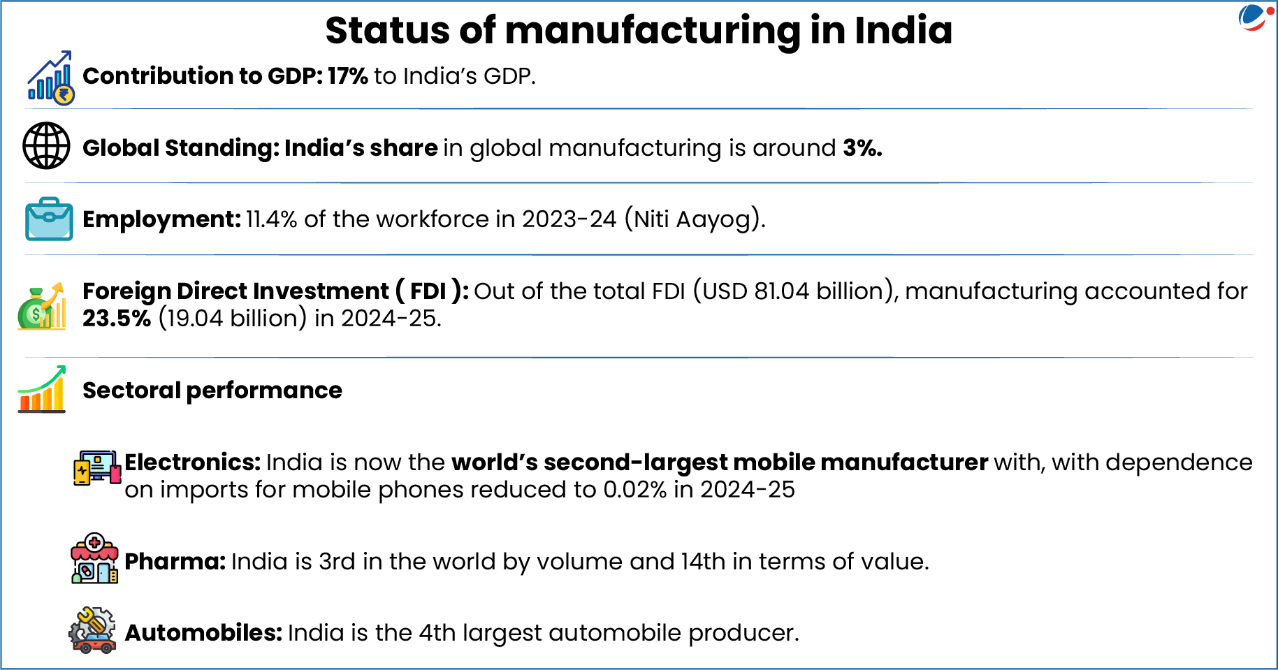The below image shows the status of manufacturing in India. 