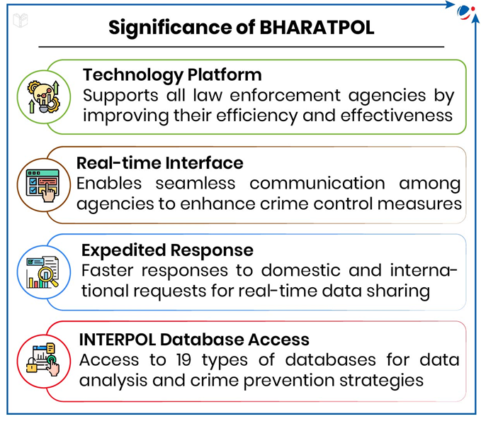 An image showing significance of BHARATPOL.