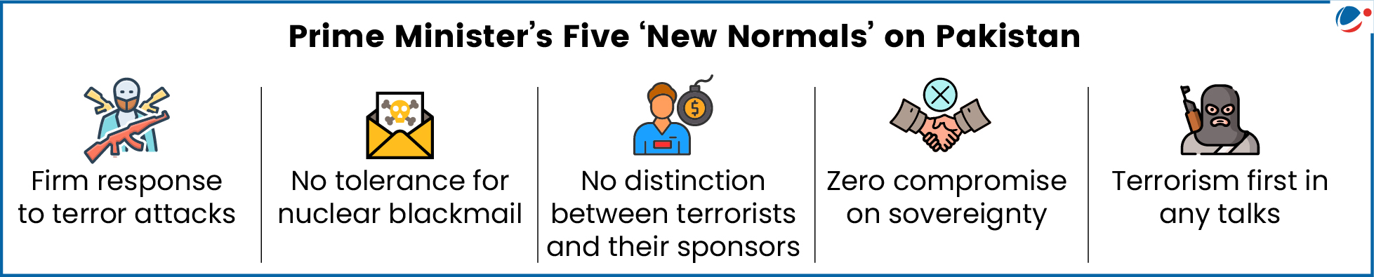 Infographic showing Prime Minister’s "Five New Normals".