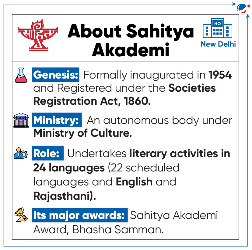 An infographic about Sahitya Akademi. It states that Sahitya Akademi was formally inaugurated in 1954 under the Societies Registration Act, 1860. It is an autonomous body under the Ministry of Culture, conducting literary activities in 24 languages. Major awards include Sahitya Akademi Award and Bhasha Samman. The infographic also features icons such as a beaker, government building, and a book.