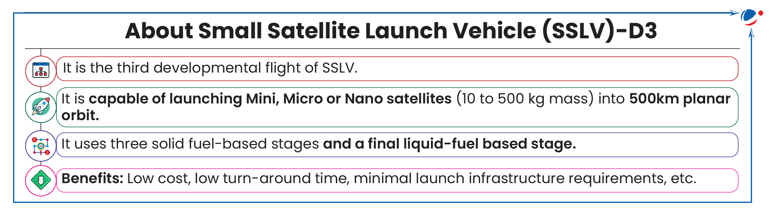 An infographic enlisting details of SSLV-D3 including it being third developmental flight of SSLS; capable of launching Mini, Micro, or Nano satellites into 500km planar orbit; uses three solid fuel-based stages with final liquid-fuel based stage, with benefits such as low cost, low turn-around time, minimal launch infrastructure requirements, etc.