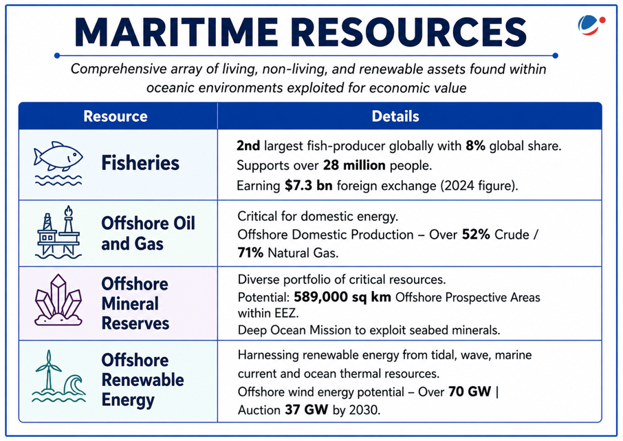 Infographic titled