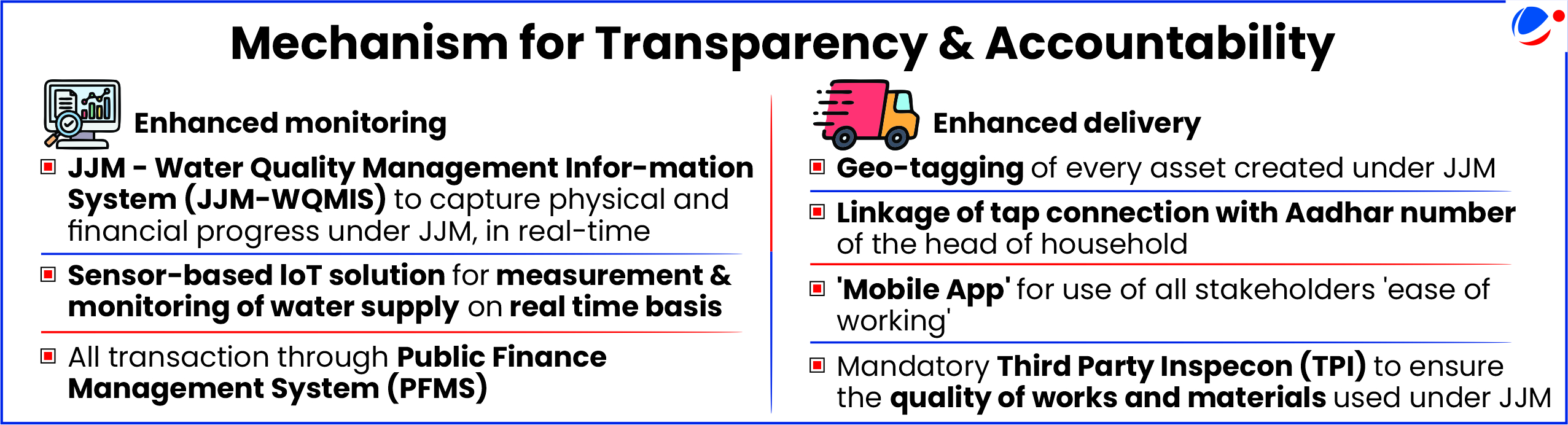 Mechanism for Transparency & Accountability Enhanced Monitoring  JJM – Water Quality Management Information System (JJM-WQMIS): Captures physical and financial progress under JJM in real-time.  Sensor-based IoT solution: Measures and monitors water supply on a real-time basis.  Public Finance Management System (PFMS): Ensures all financial transactions are tracked transparently.  Enhanced Delivery  Geo-tagging: Every asset created under JJM is geo-tagged.  Aadhaar linkage: Tap connections linked with Aadhaar number of the head of the household.  Mobile App: For ease of working and coordination among stakeholders.  Third Party Inspection (TPI): Ensures the quality of works and materials used under JJM.