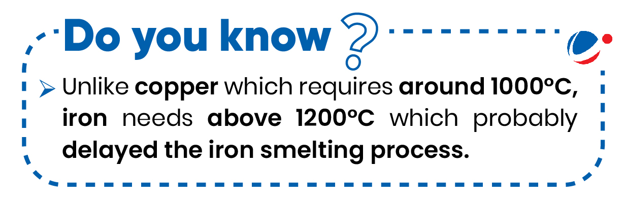 An image explaining 'Unlike copper which requires around 1000°C, iron needs above 1200°C which probably delayed the iron smelting process.'