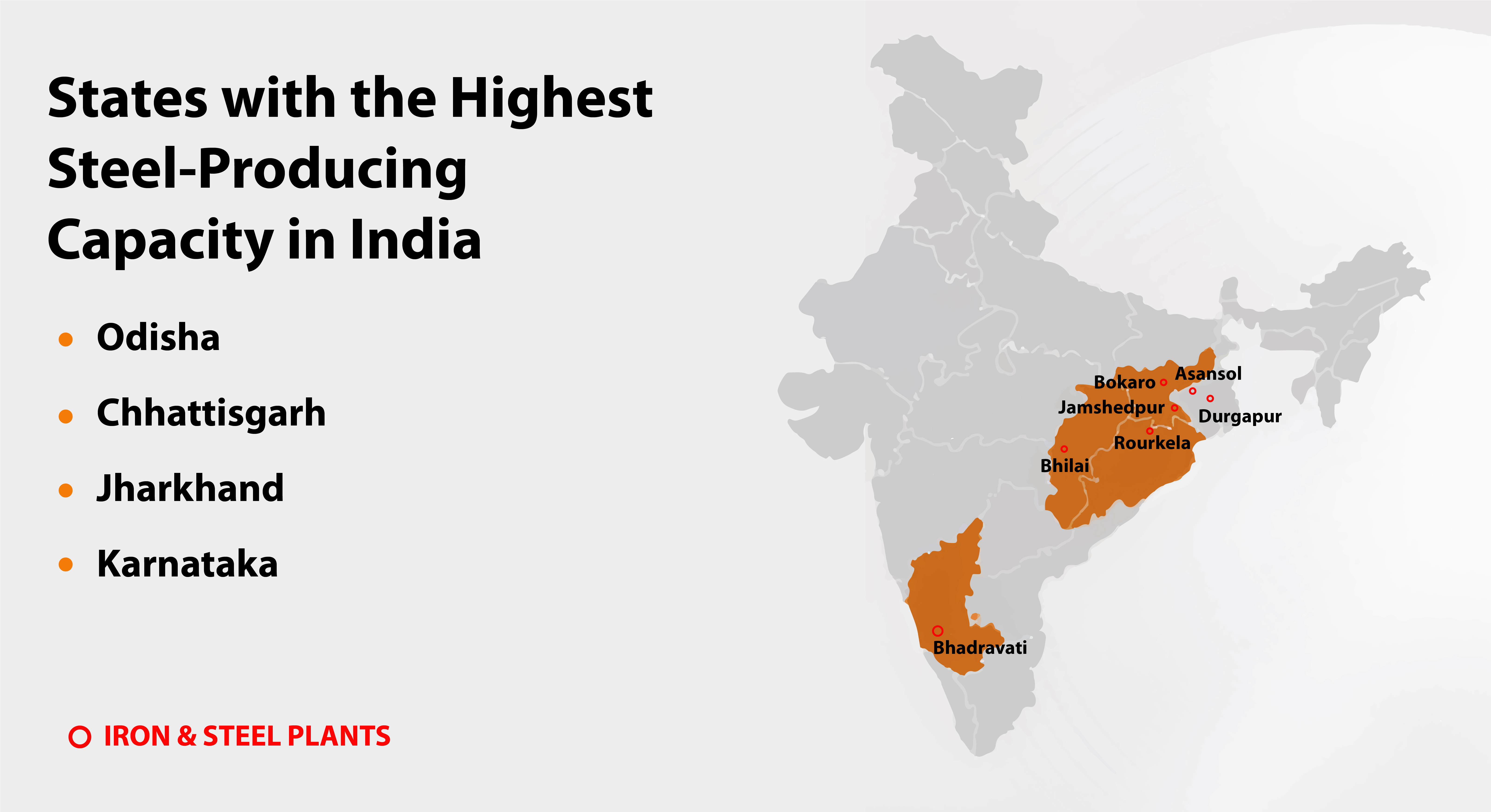 A map of India highlights the states with the highest steel-producing capacity. Odisha, Chhattisgarh, Jharkhand, and Karnataka are marked in brown. Key iron and steel plants are located in Bhilai, Rourkela, Bokaro, Bhadravati, Asansol, Durgapur, and Jamshedpur.