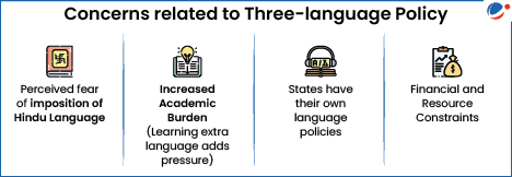 Image showing concern related with the Three language policy 