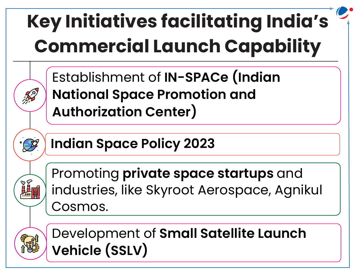 Key initiatives facilitating India's Commercial launch capability