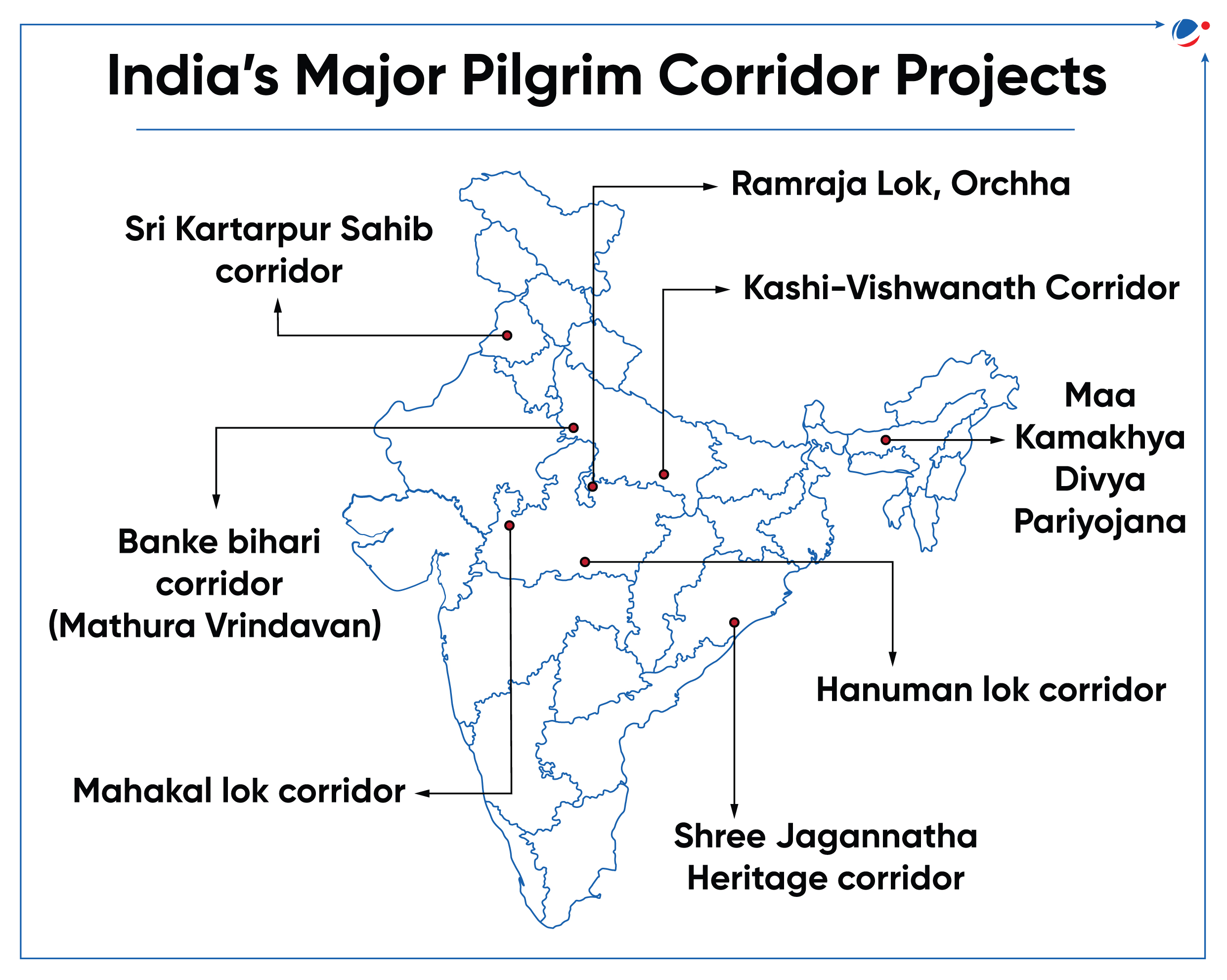 A map of India showing India's major pilgrim corridor projects. 