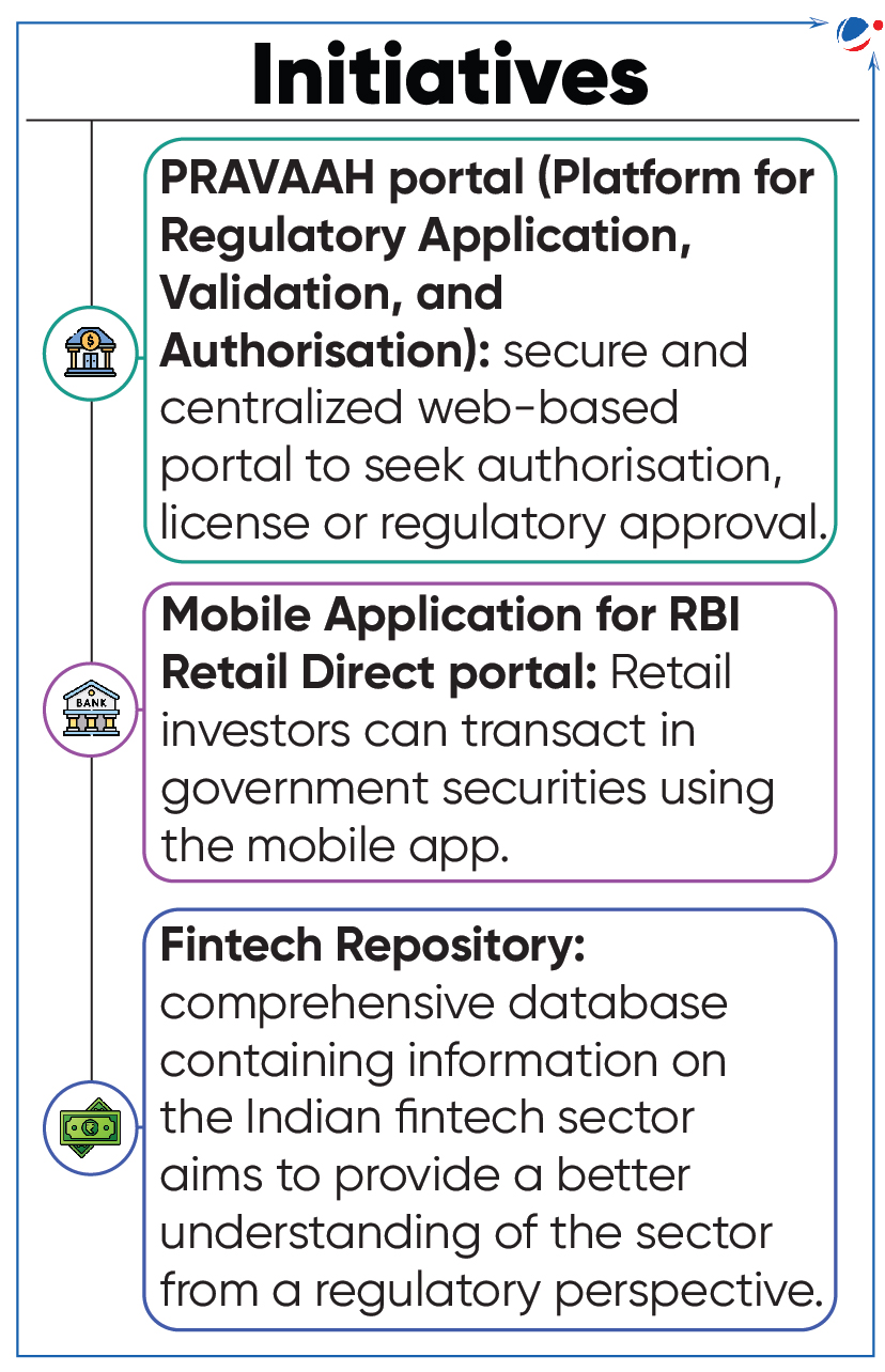 A vertical infographic with the title "Initiatives." It describes three services: PRAVAAH portal for regulatory approvals, a mobile app for trading government securities, and a Fintech Repository for information on the Indian fintech sector.