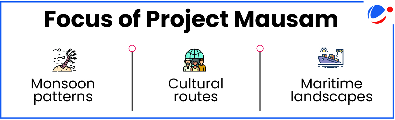 Project Mausam focuses on three key areas: monsoon patterns, cultural routes, and maritime landscapes across the Indian Ocean region.