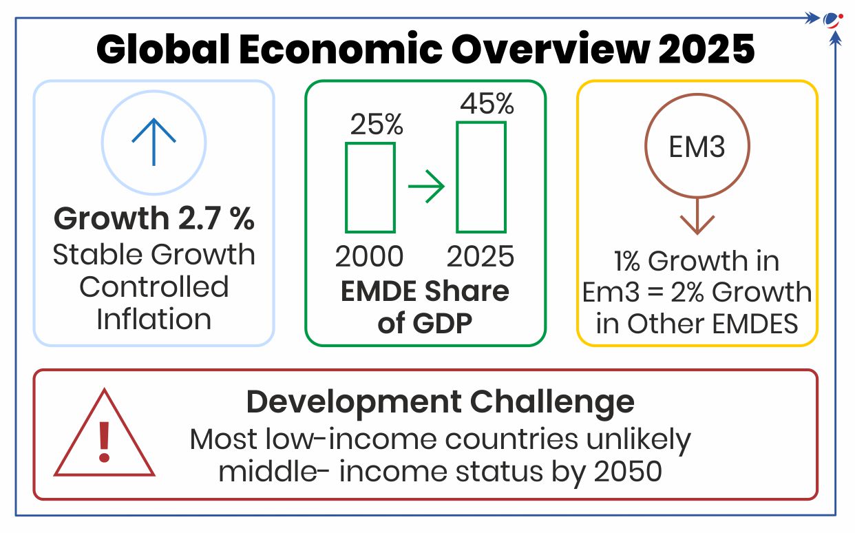 Description: A diagram of a global economic overview

AI-generated content may be incorrect.