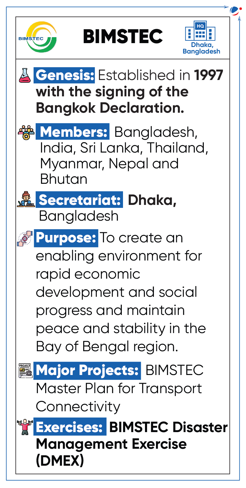 An infographic about BIMSTEC. It indicates that BIMSTEC was established in 1997 by the Bangkok Declaration. Members include Bangladesh, India, Sri Lanka, Thailand, Myanmar, Nepal, and Bhutan. Secretariat is in Dhaka, Bangladesh, with a focus on economic development, social progress, peace, and stability in the Bay of Bengal region. Major projects include the Master Plan for Transport Connectivity and BIMSTEC Disaster Management Exercise (DMEX).