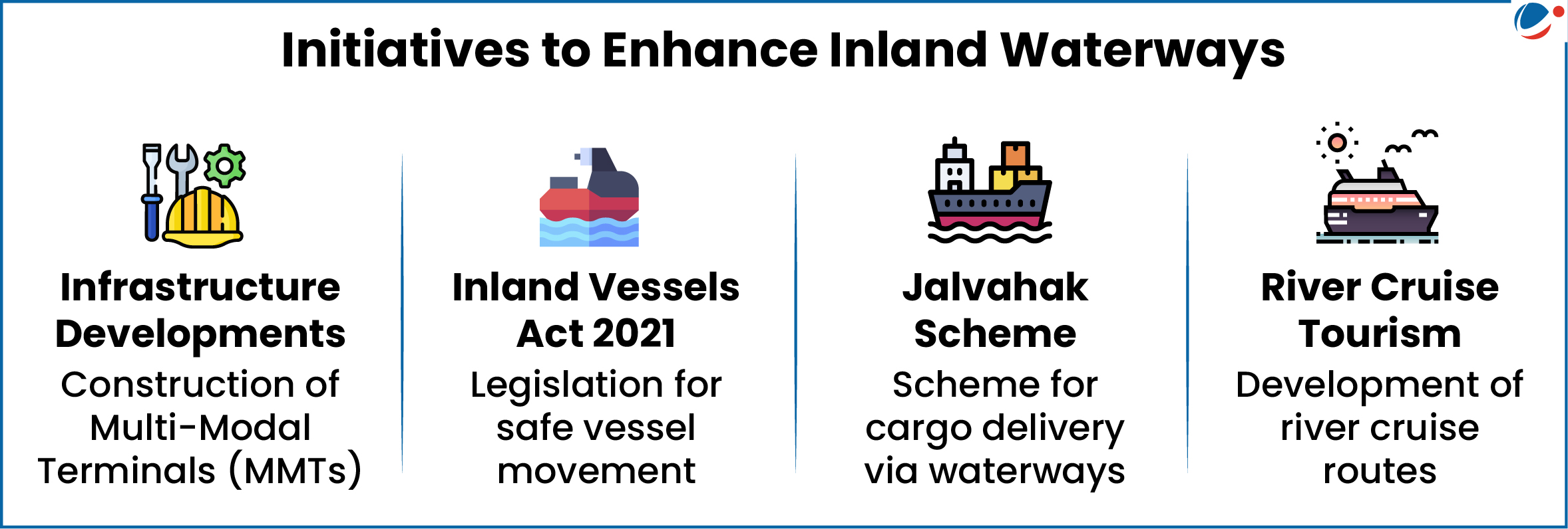 Image showing Initiative taken for Inland Waterways