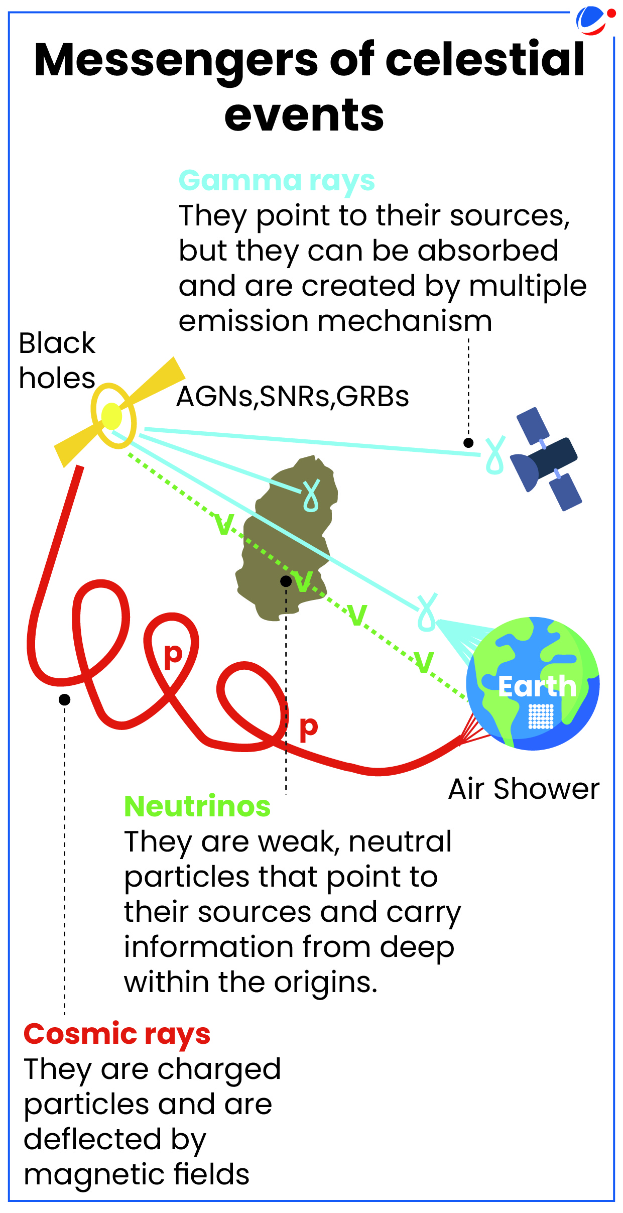 Description: A diagram of a gaseous system

Description automatically generated with medium confidence