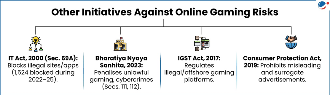 In the below infographic other initiatives against online gaming risks are given.