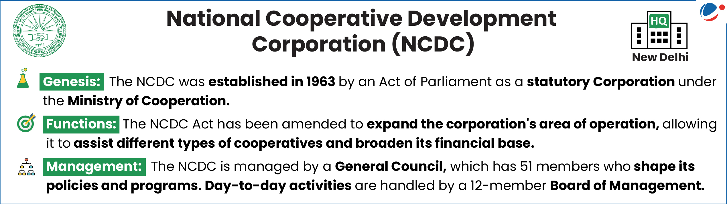 The below inforgraphic gives details of National Cooperative Development Corporation.