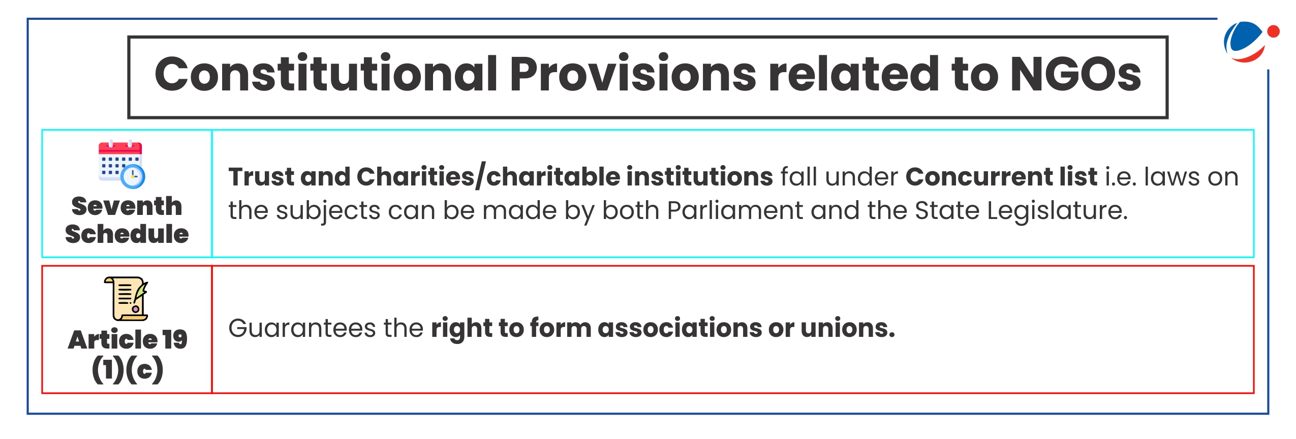 Diagram illustrating constitutional provisions pertaining to NGOs in India