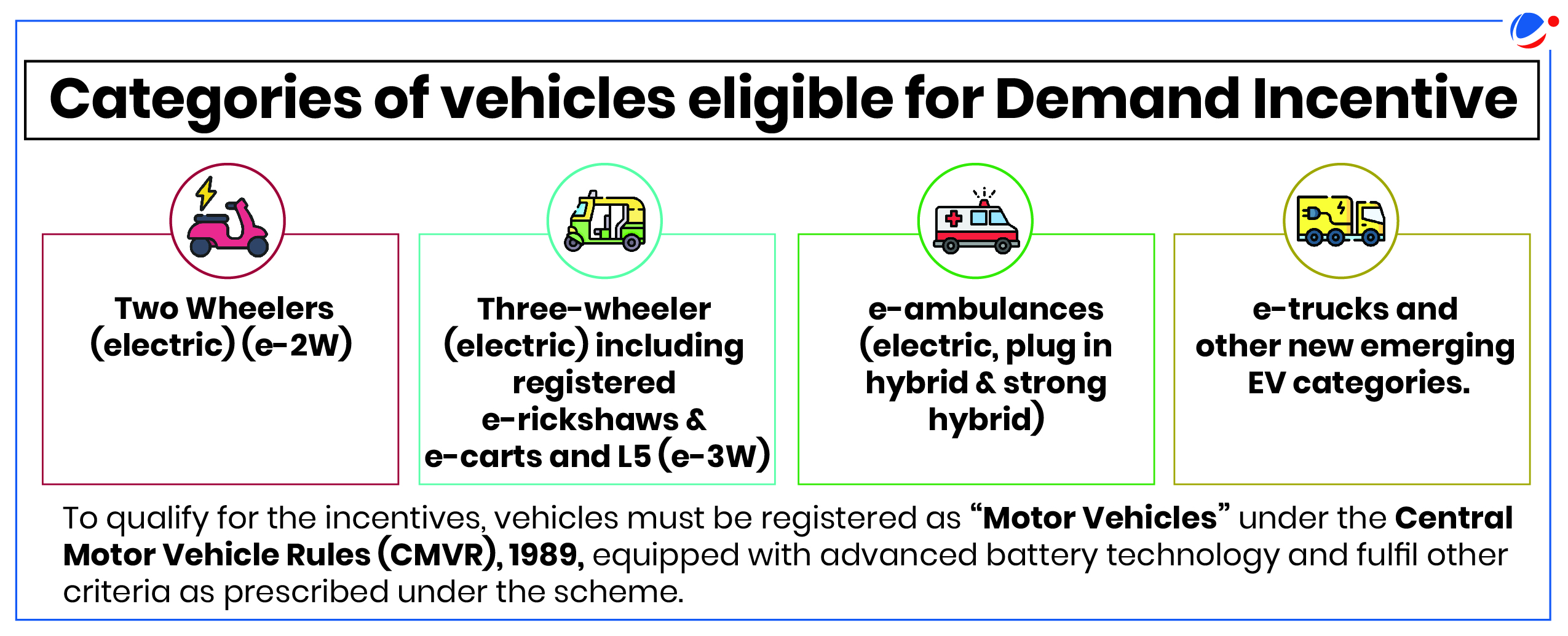 A visual representation of various vehicle categories eligible for demand incentives