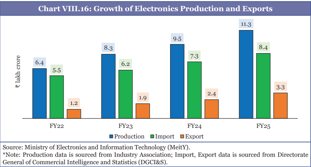 Here's descriptive alt text for this chart: 