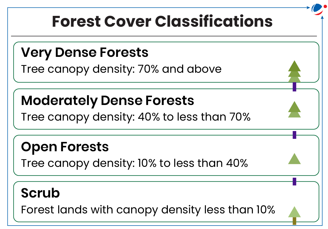 An image showing Forest Cover Classification based on tree canopy and density.