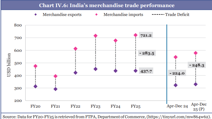 Description: A graph of a trade performance

AI-generated content may be incorrect.