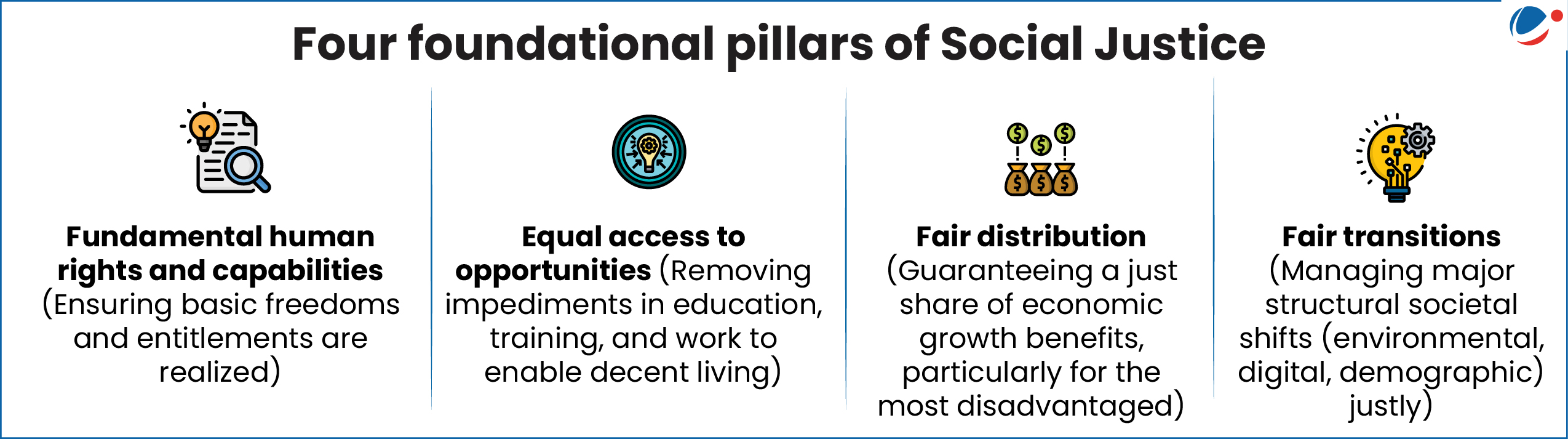 An infographic titled 