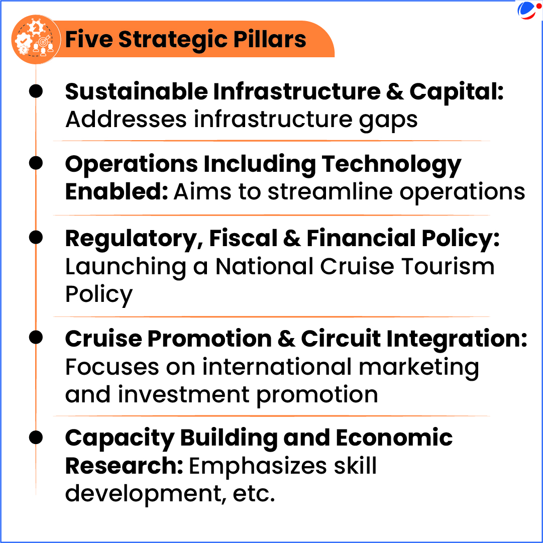 Illustration of five strategic pillars of the Cruise Bharat Mission