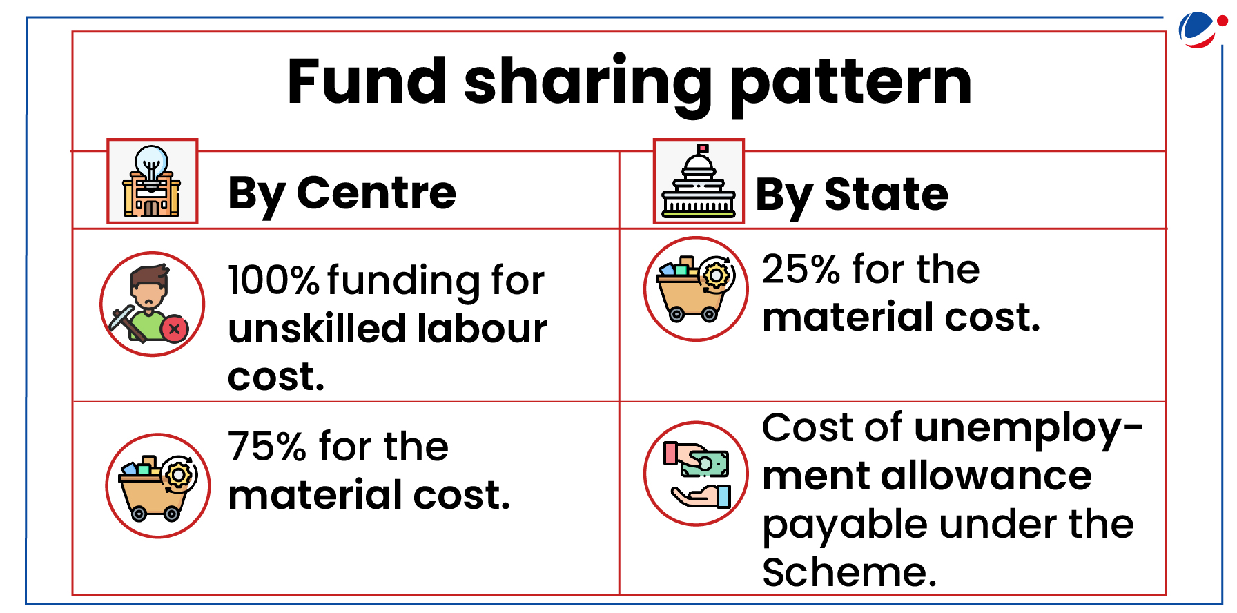 Description: A diagram of a financial sharing scheme

Description automatically generated with medium confidence