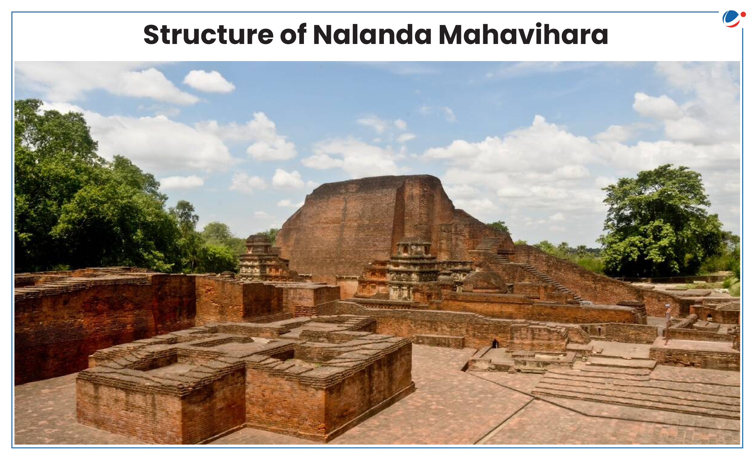 An image depicting the structure of Nalanda Mahavihara