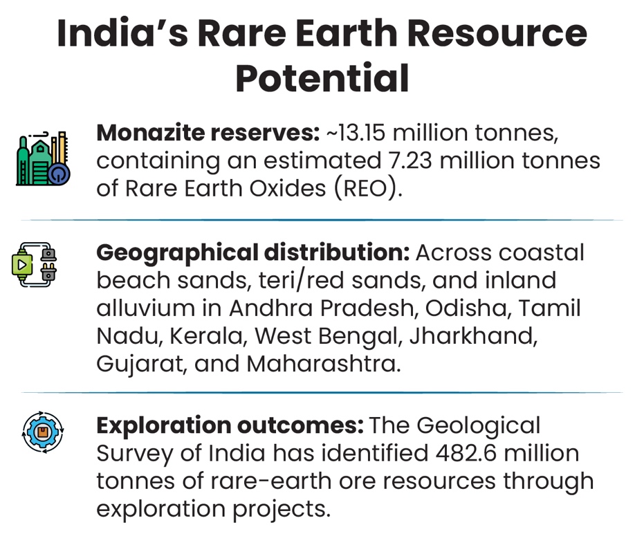 Potential of India's rare earth resources