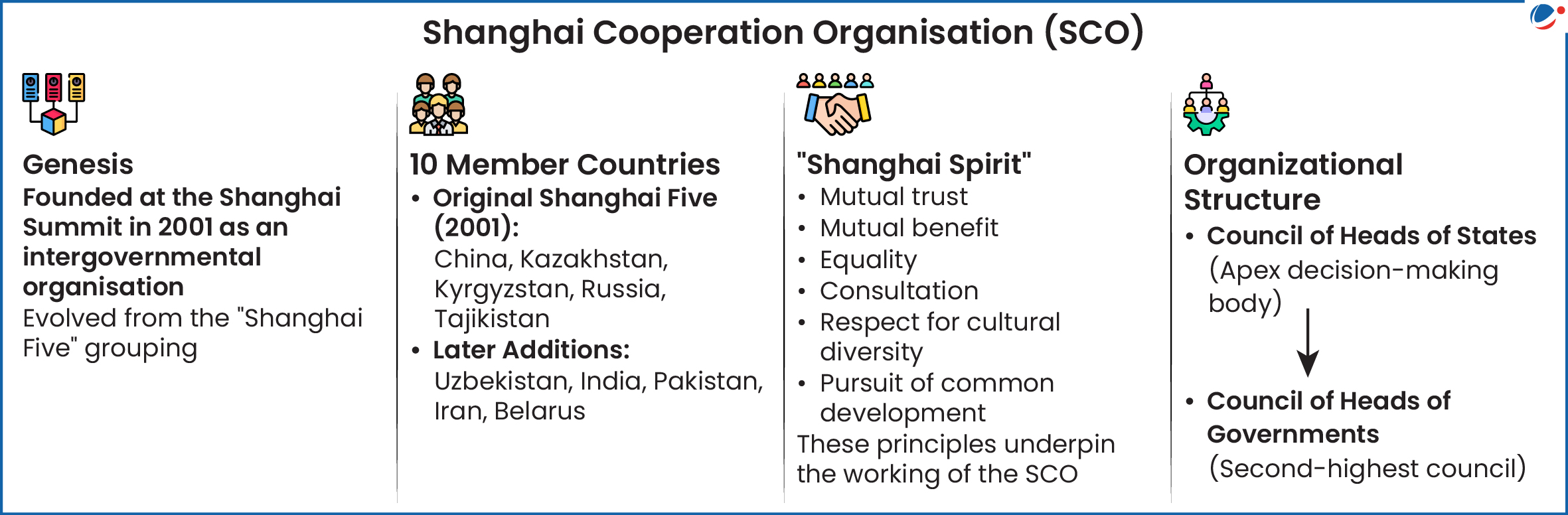 An image showing details of SCO.