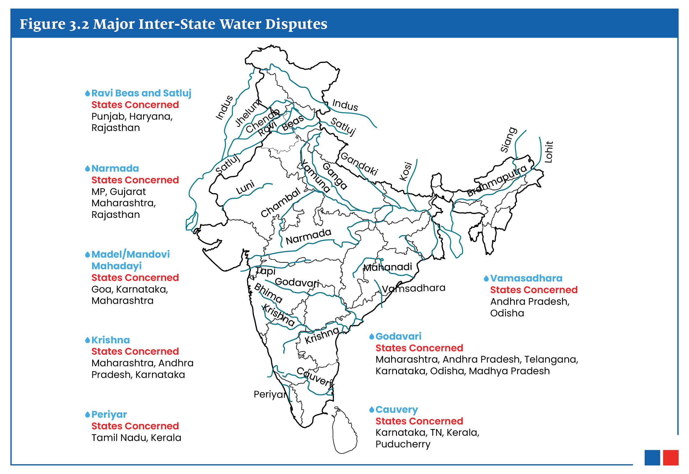 The image shows a map of India highlighting major inter-state water disputes, with rivers like Ravi-Beas, Narmada, Krishna, Cauvery, and others, and the states involved in these disputes.