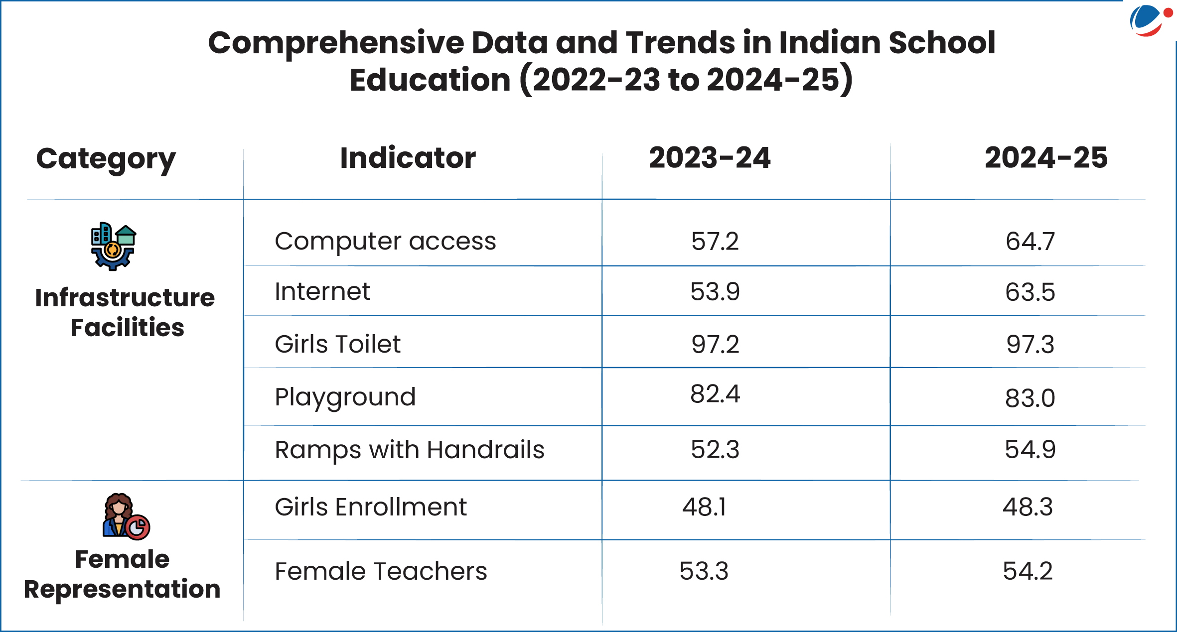 Image showing comprehensive data and trends in Indian School Education