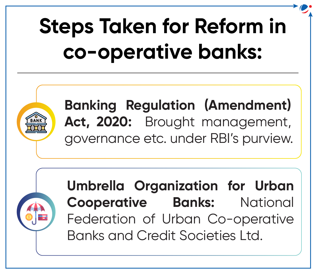 An infographic titled "Steps Taken for Reform in Co-operative Banks" contains two points: 1) Banking Regulation (Amendment) Act, 2020, which brought management and governance under RBI's purview, and 2) Umbrella Organization for Urban Cooperative Banks, including the National Federation.