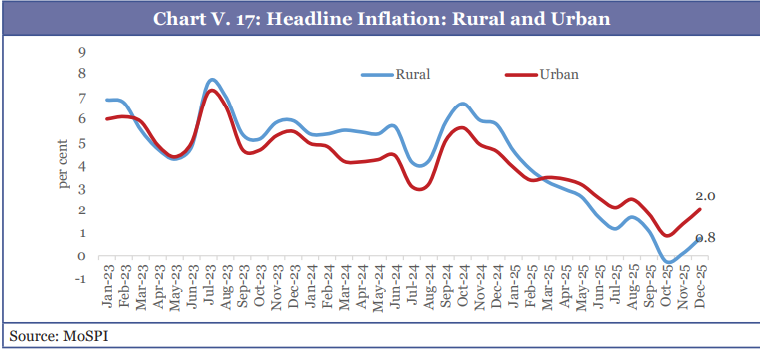 Description: A graph showing the average temperature of the country

AI-generated content may be incorrect.