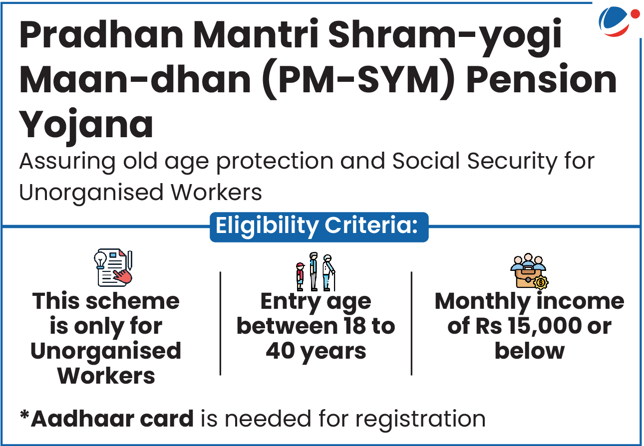 Pradhan Mantri Shram-yogi Maan-dhan (PM-SYM) Pension Yojana Assuring old age protection and Social Security for Unorganised Workers Eligibility Criteria:  This scheme is only for Unorganised Workers Entry age between 18 to 40 years Monthly income of Rs 15,000 or below  *Aadhaar card is needed for registrationRetryClaude can make mistakes. Please double-check responses. Sonnet 4.5