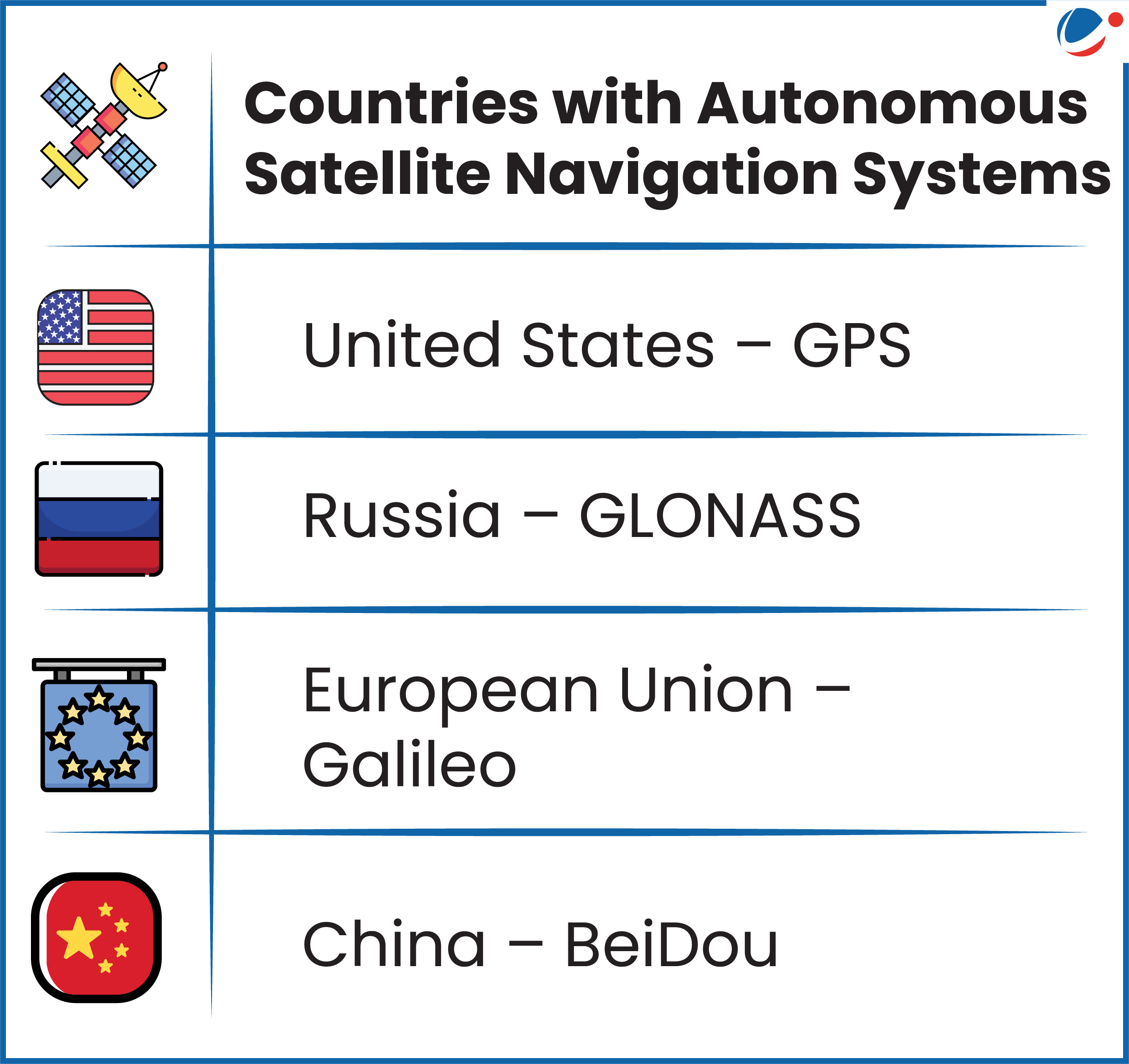 Image showing key Satellite Navigation Systems