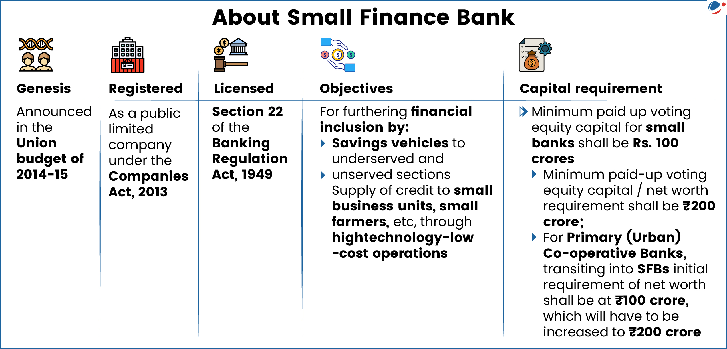 Description: A diagram of a financial plan

AI-generated content may be incorrect.