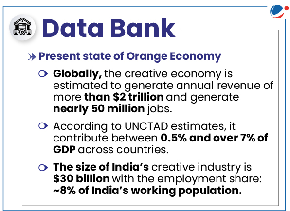 The below infographics shows present state of Orange Economy. 