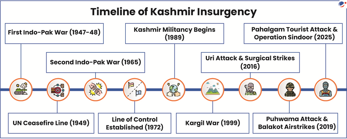 A timeline titled