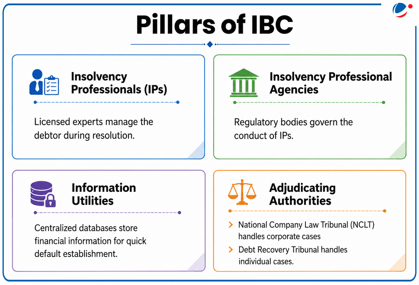 Pillars of IBC: IPs, IPAs, IUs and AAs