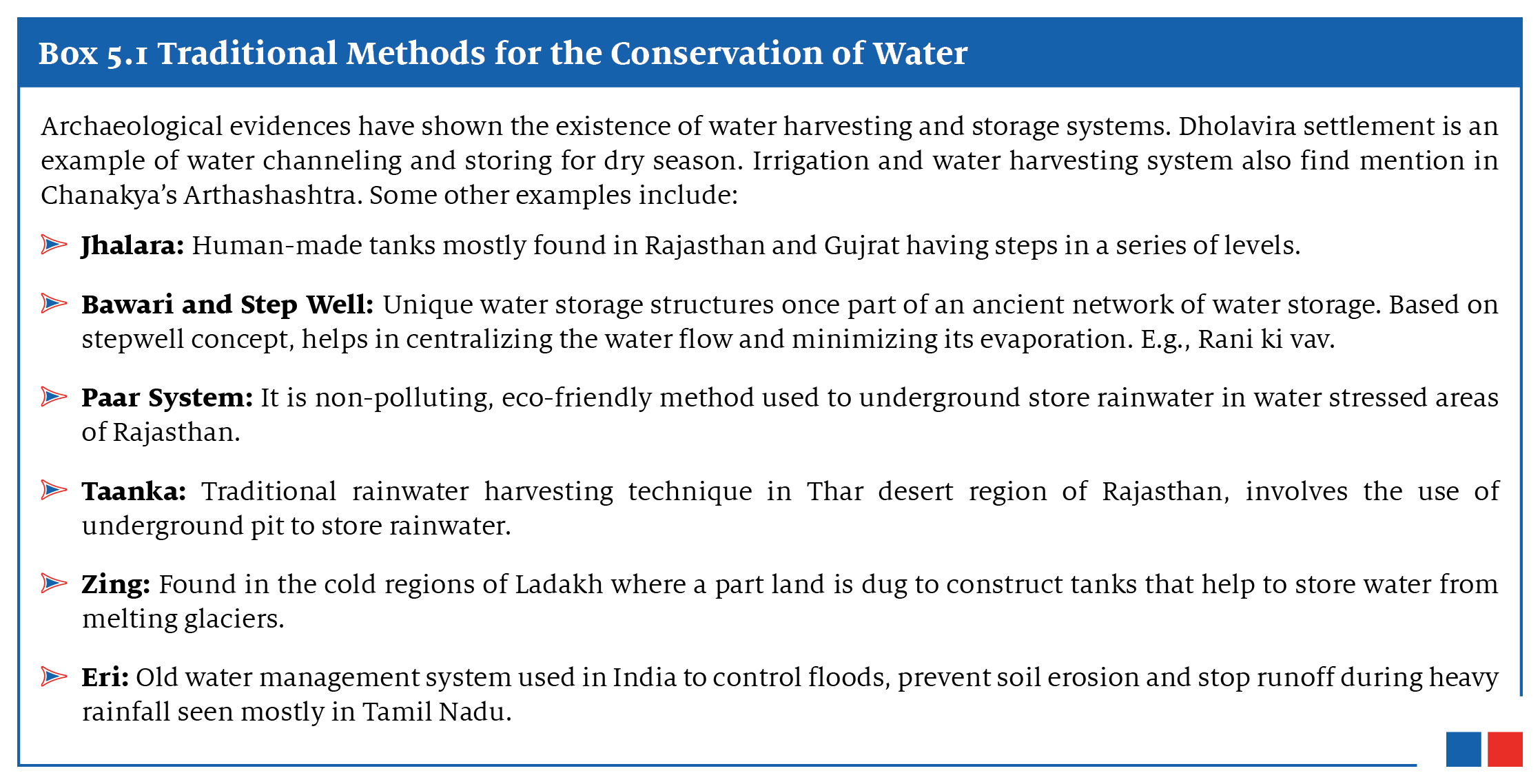 This image describes various traditional water conservation and harvesting methods from different regions of India, including ancient systems like Jhalara, Bawari, Taanka, Zing, and Eri, each uniquely adapted to their local geographical and climatic conditions.