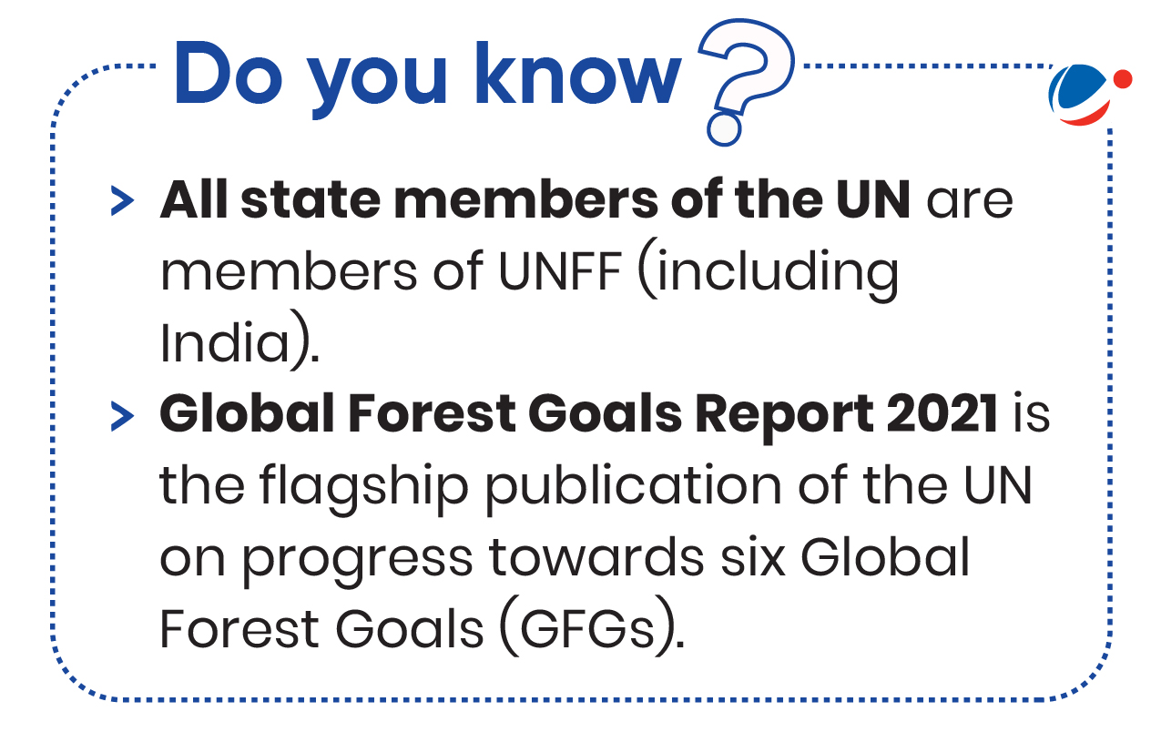 Text: "Do you know? All state members of the UN are members of UNFF (including India). Global Forest Goals Report 2021 is the flagship publication of the UN on progress towards six Global Forest Goals (GFGs)." Blue text, blue bullet points, and an icon in the top right corner.