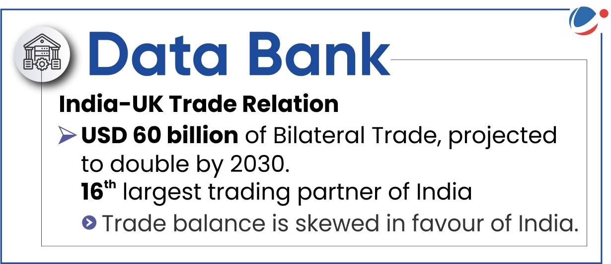 Data bank about India-UK Relation