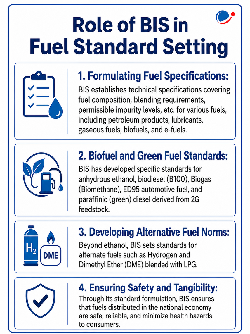 Role of BIS in Fuel standard setting